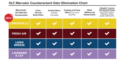 XLC Neutralizador de olores/humo contrarrestante de malos olores